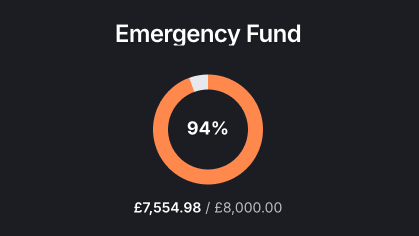 Emergency Fund - Build your financial safety net