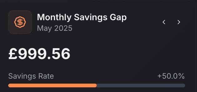 Monthly Savings Gap - Track your progress toward financial goals