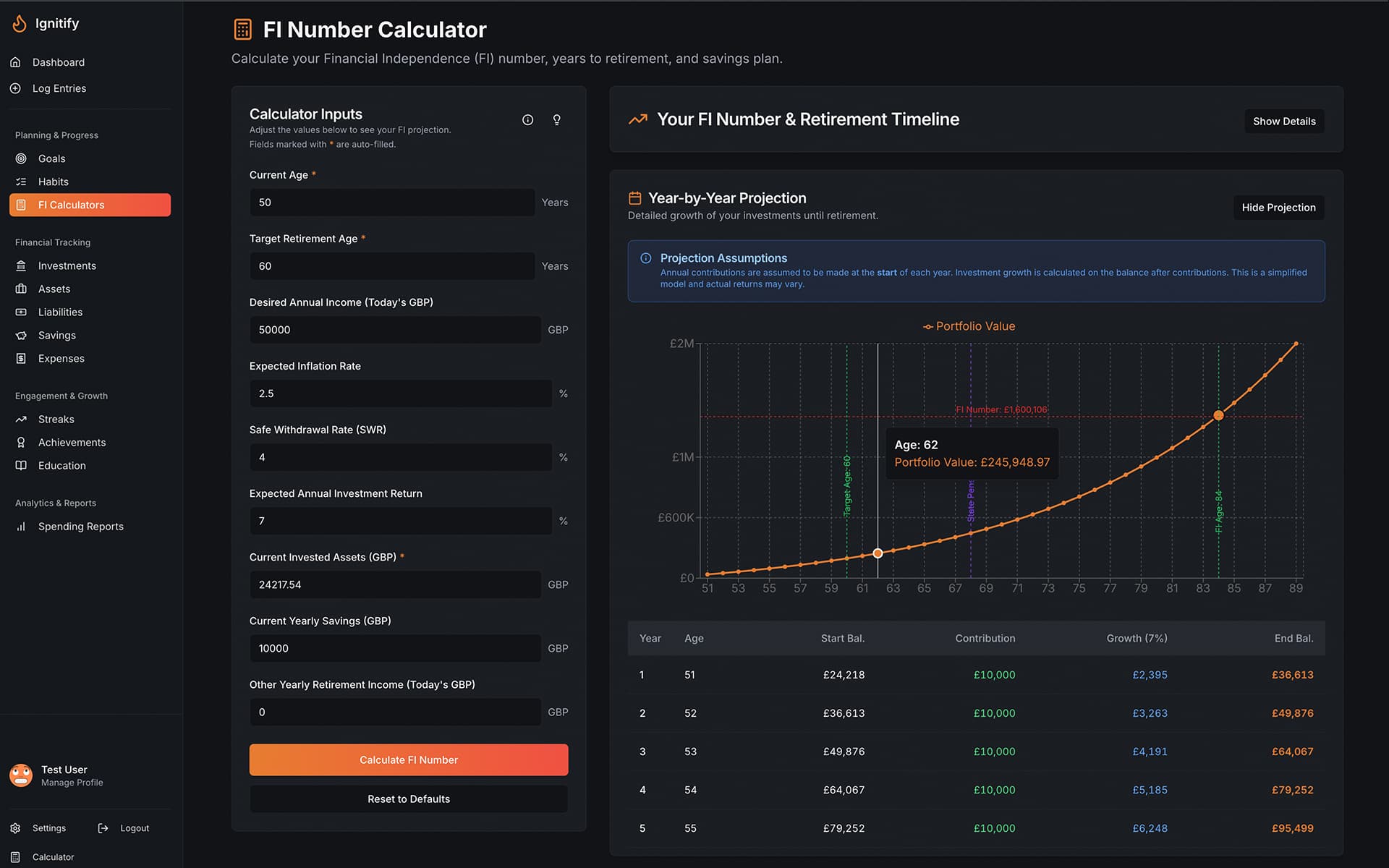 Ignitify FI Number Calculator Graph