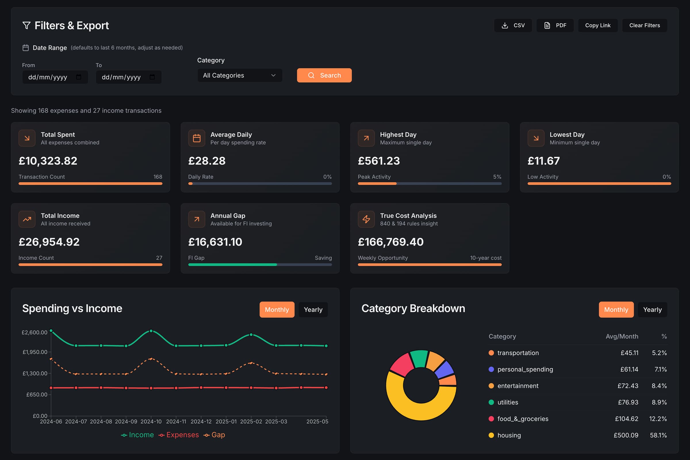 Advanced Spending Reports - Detailed analysis with 840 and 194 rules